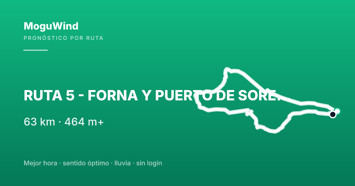 Map of the gravel route: RUTA 5 - FORNA Y PUERTO DE SORELL - Wikiloc