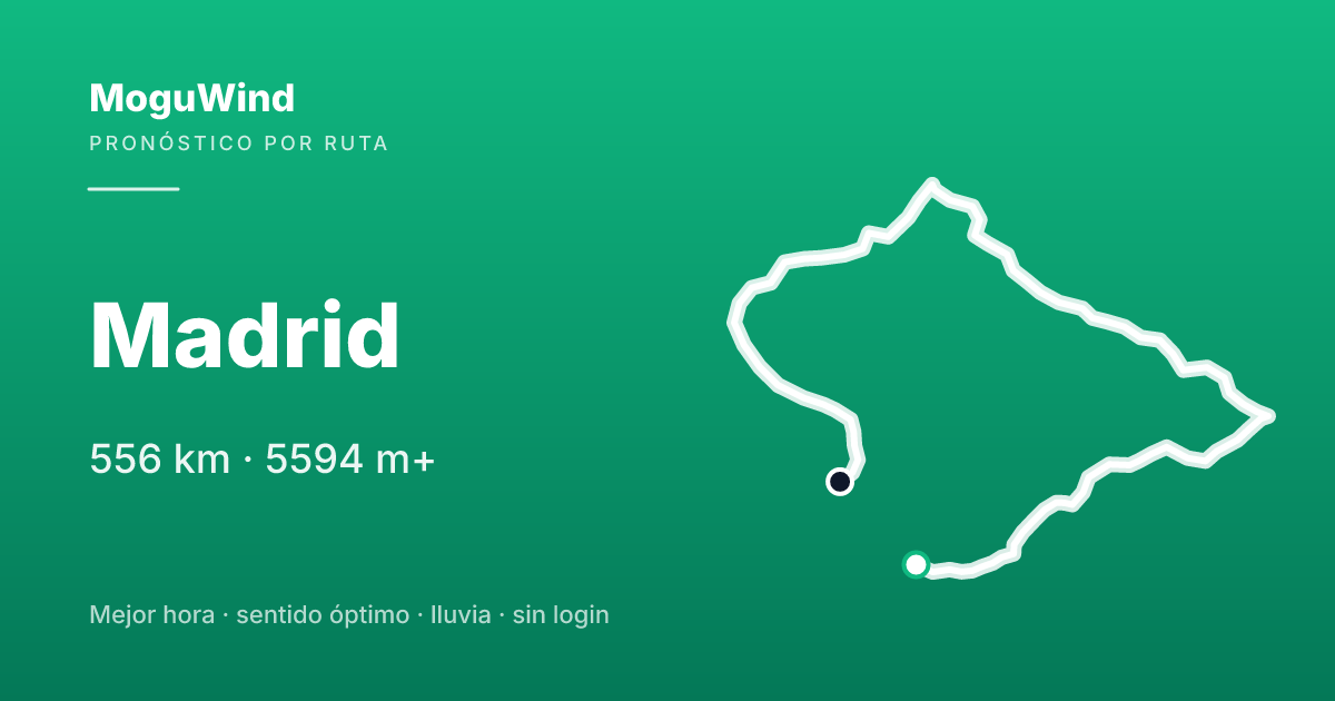 Mapa de la ruta de gravel: Madrid