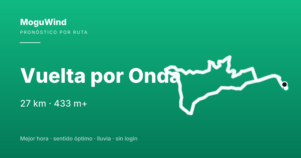 Mapa de la ruta de gravel: Vuelta por Onda
