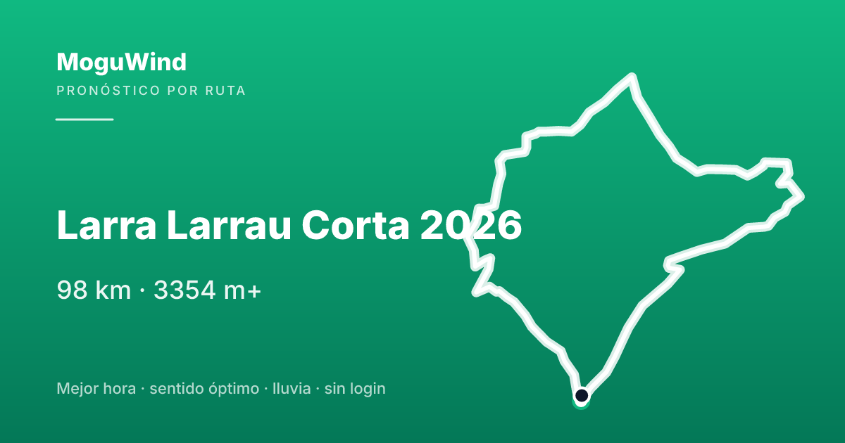 Mapa de la ruta de gravel: Larra Larrau Corta 2026
