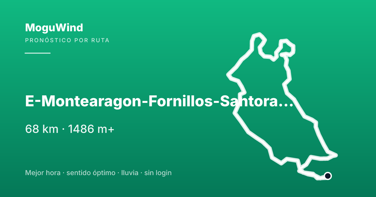 Mapa de la ruta de gravel: E-Montearagon-Fornillos-Santoralieta-Sabayes-Nueno-Arascues-Sendas-Chimilla