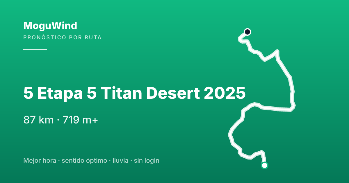 Map of the gravel route: 5 Etapa 5 Titan Desert 2025