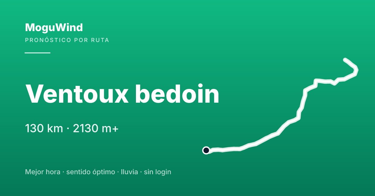 Mapa de la ruta de gravel: Ventoux bedoin