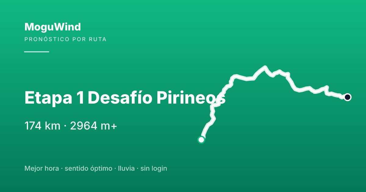 Map of the gravel route: Etapa 1 Desafío Pirineos