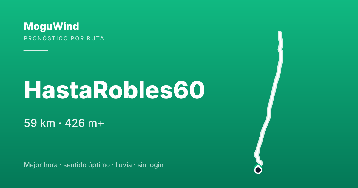 Mapa de la ruta de gravel: HastaRobles60