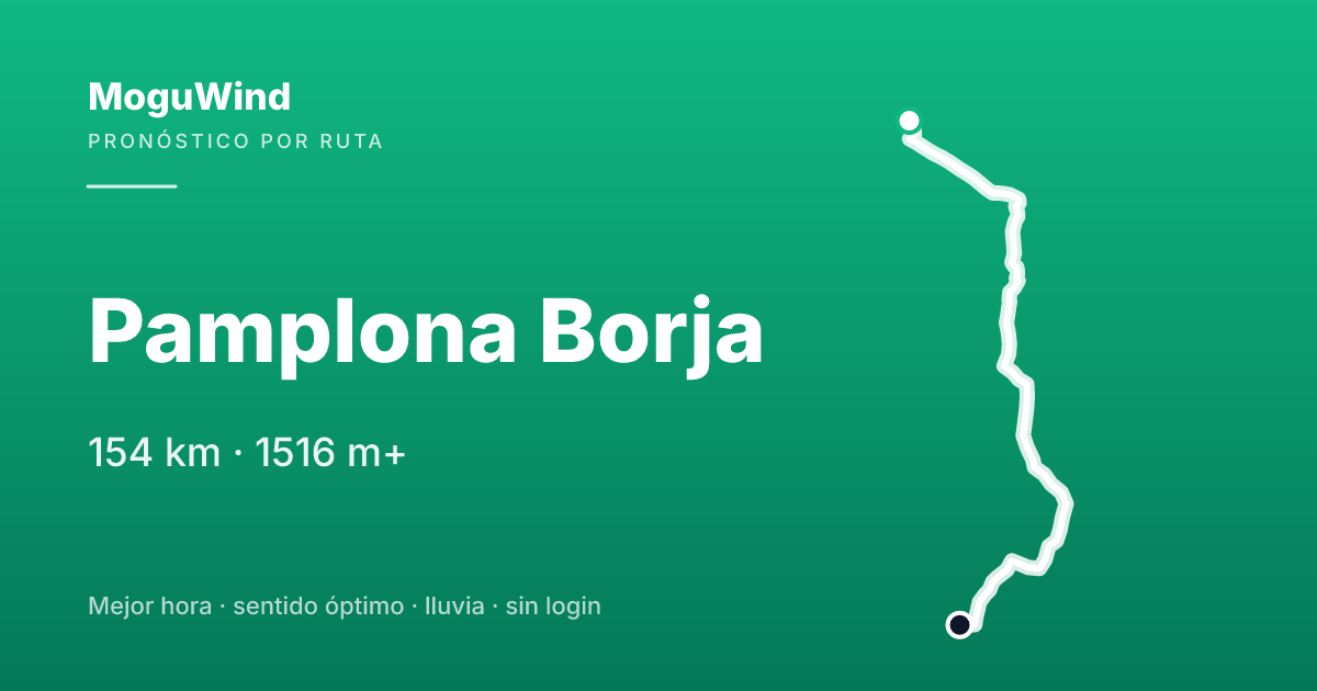 Map of the gravel route: Pamplona Borja