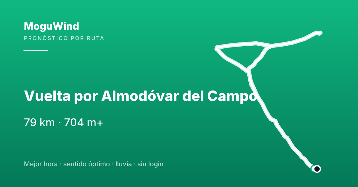 Mapa de la ruta de gravel: Vuelta por Almodóvar del Campo