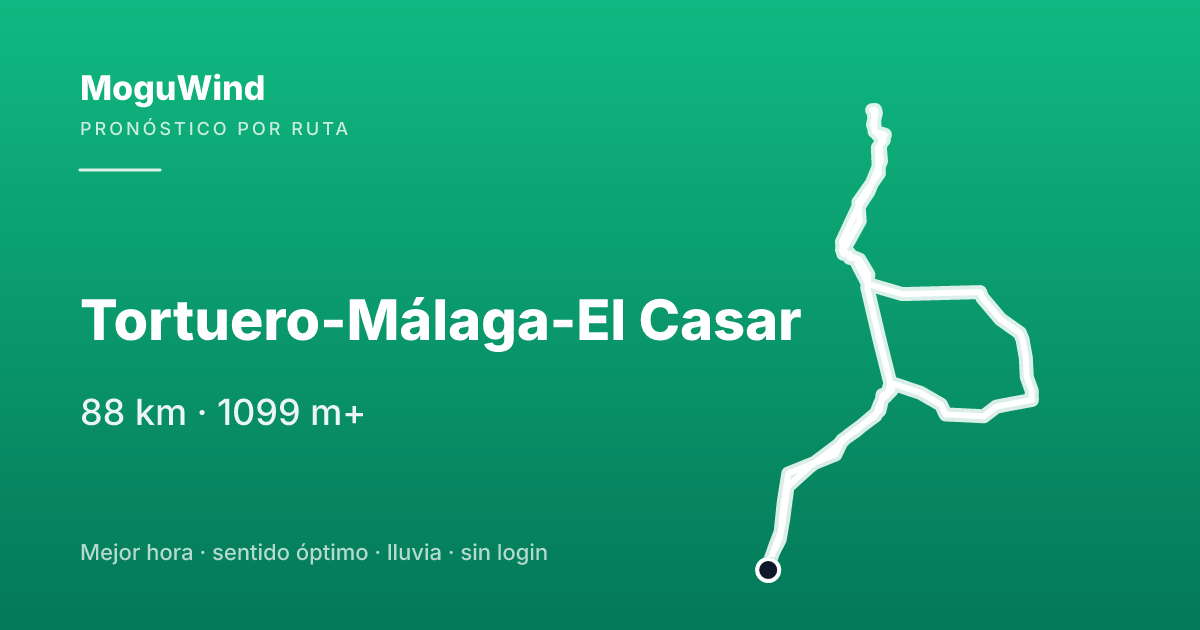 Mapa de la ruta de gravel: Tortuero-Málaga-El Casar