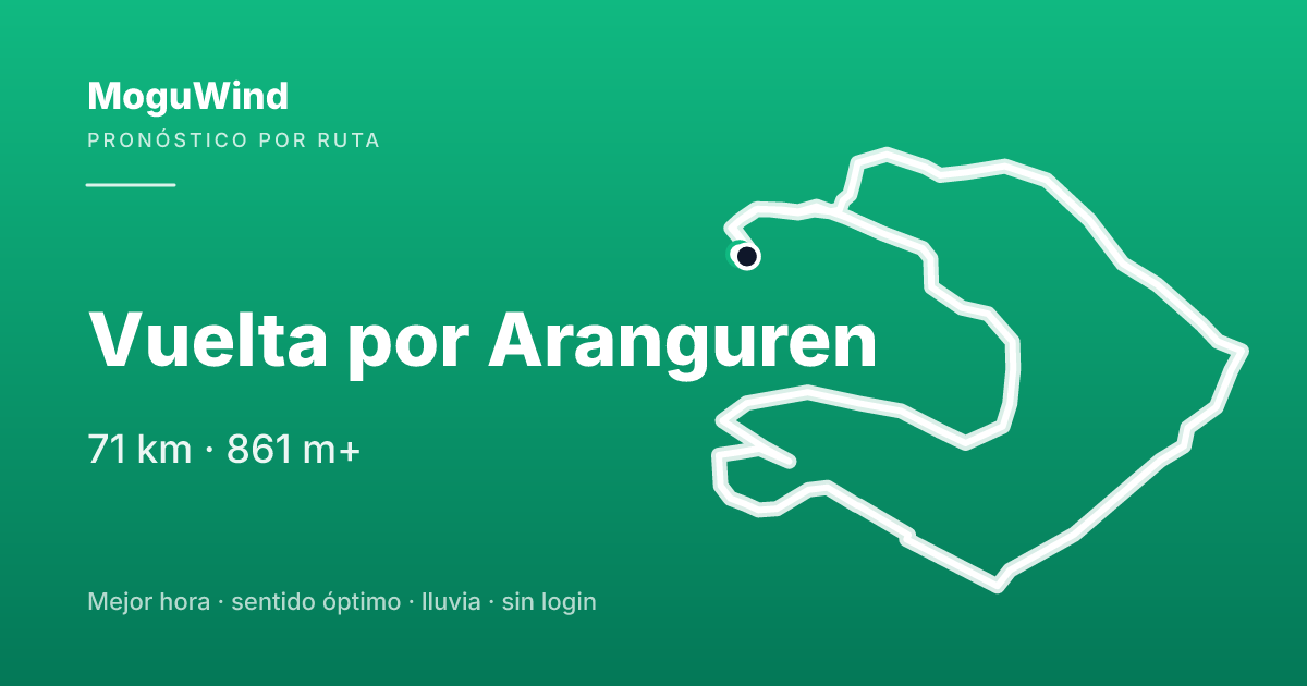Map of the gravel route: Vuelta por Aranguren