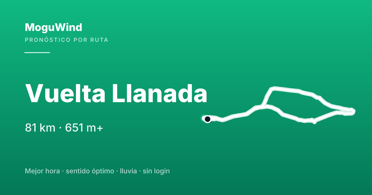 Mapa de la ruta de gravel: Vuelta Llanada