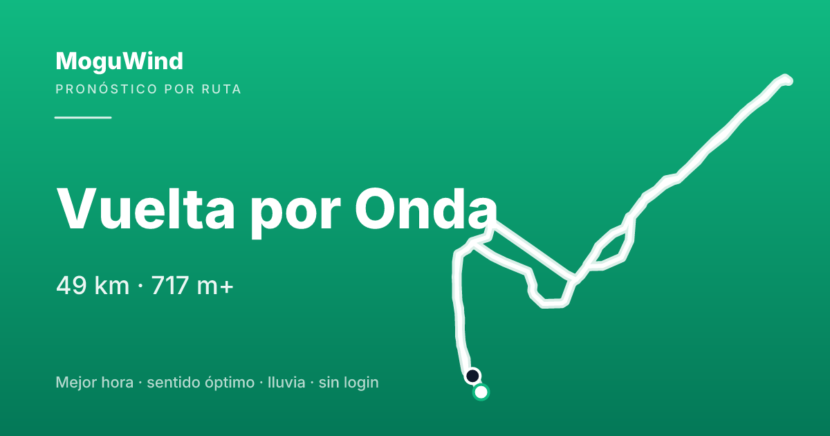 Mapa de la ruta de gravel: Vuelta por Onda