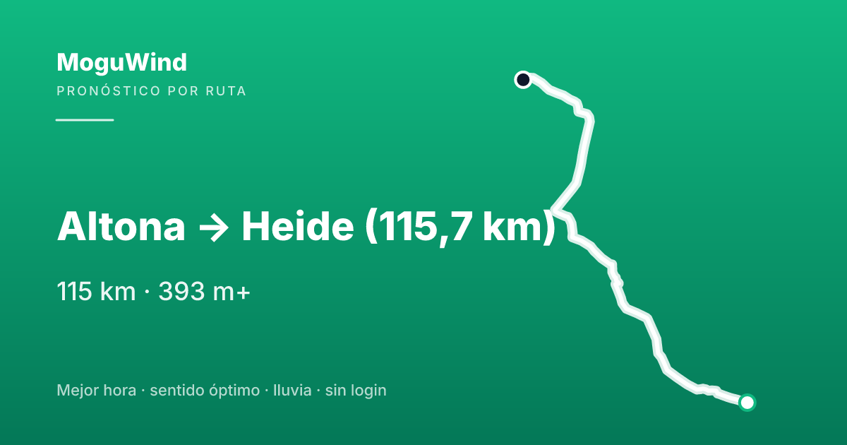 Map of the gravel route: Altona -> Heide (115,7 km)