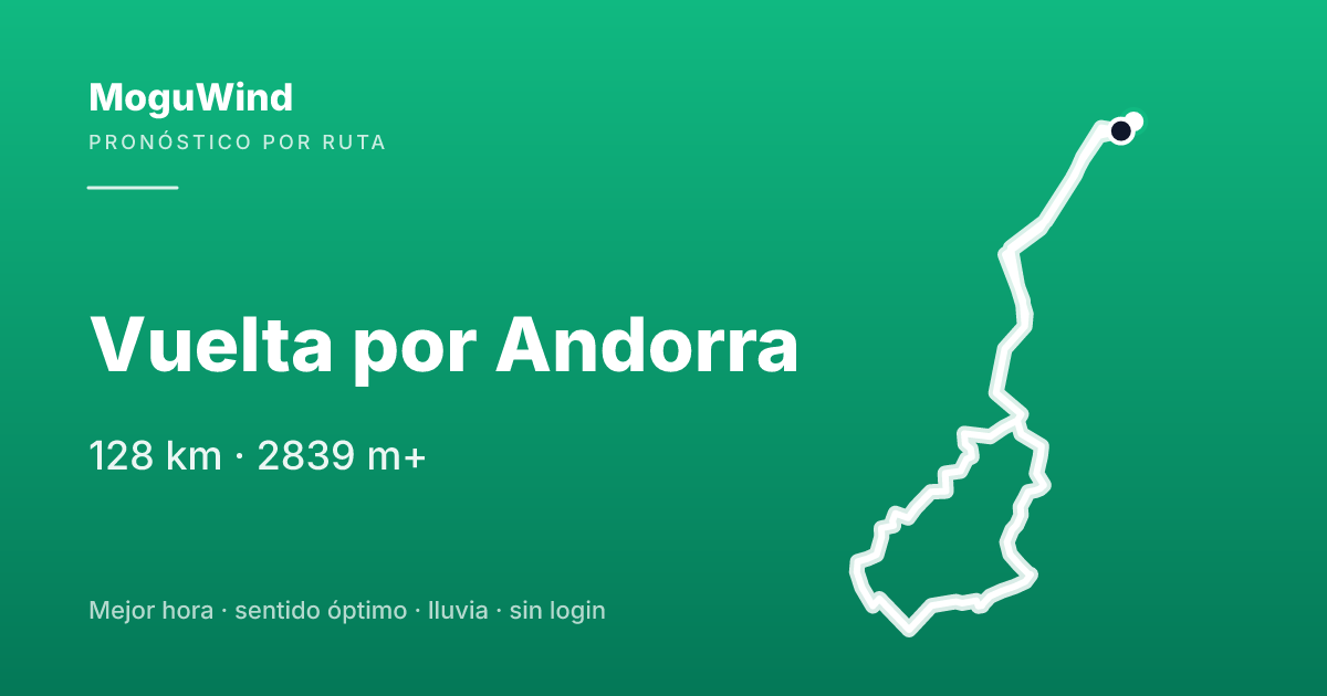 Mapa de la ruta de gravel: Vuelta por Andorra