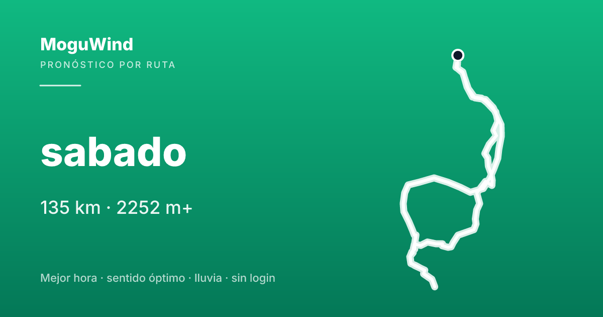 Map of the gravel route: sabado
