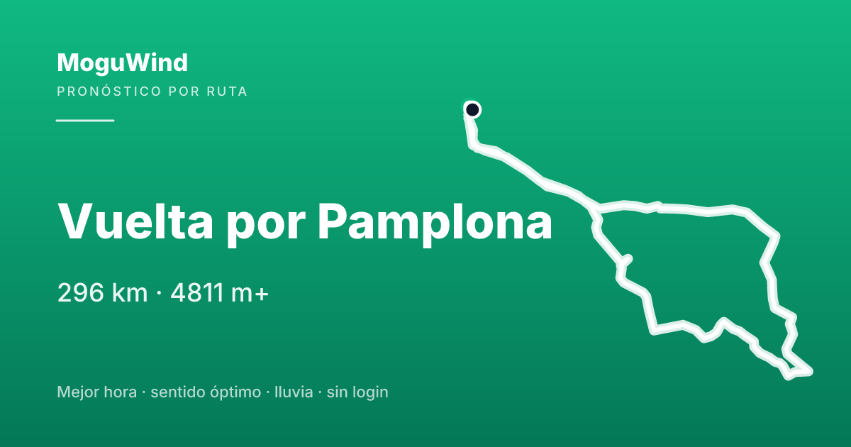 Map of the gravel route: Vuelta por Pamplona