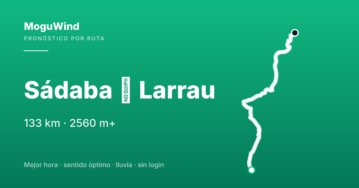 Mapa de la ruta de gravel: Sádaba → Larrau