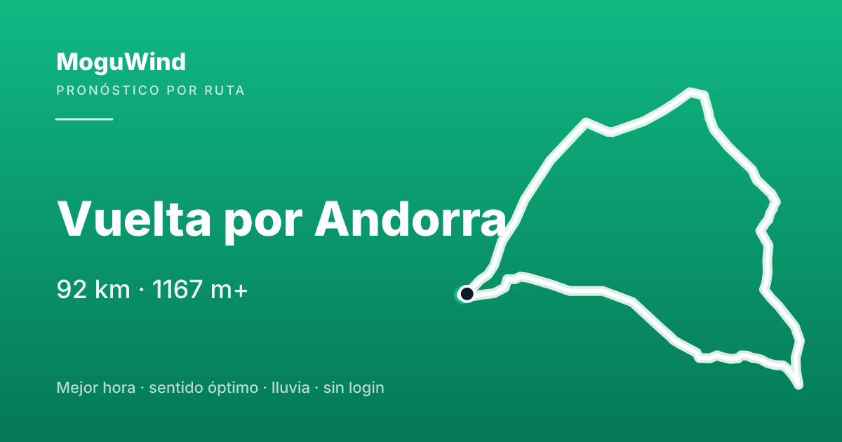 Mapa de la ruta de gravel: Vuelta por Andorra