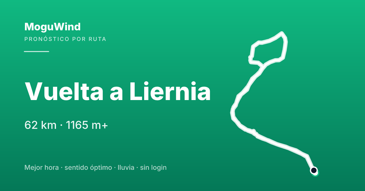 Mapa de la ruta de gravel: Vuelta a Liernia