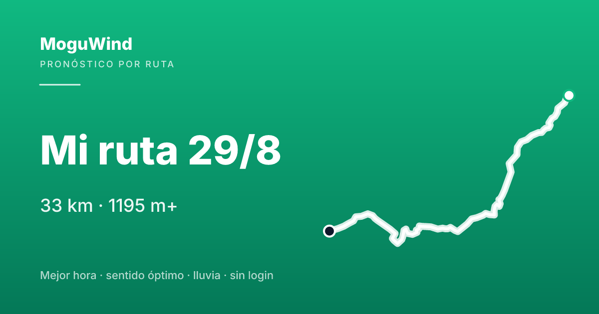 Mapa de la ruta de gravel: Mi ruta 29/8