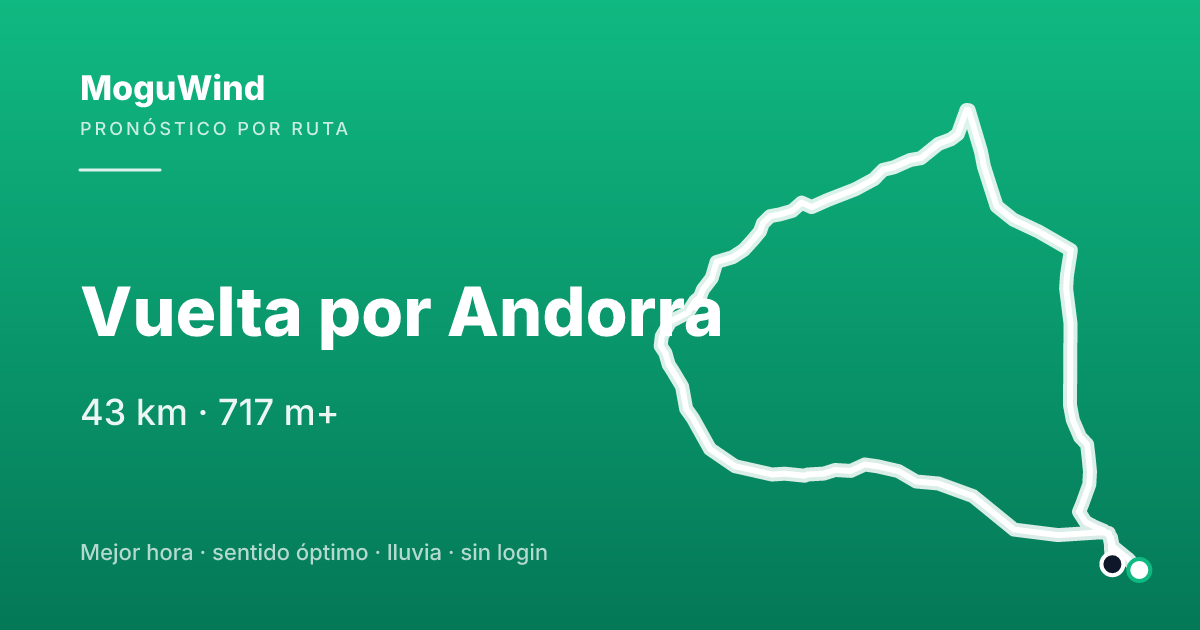Mapa de la ruta de gravel: Vuelta por Andorra