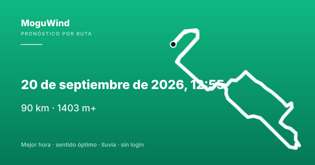 Mapa de la ruta de gravel: 20 de septiembre de 2026, 12:55