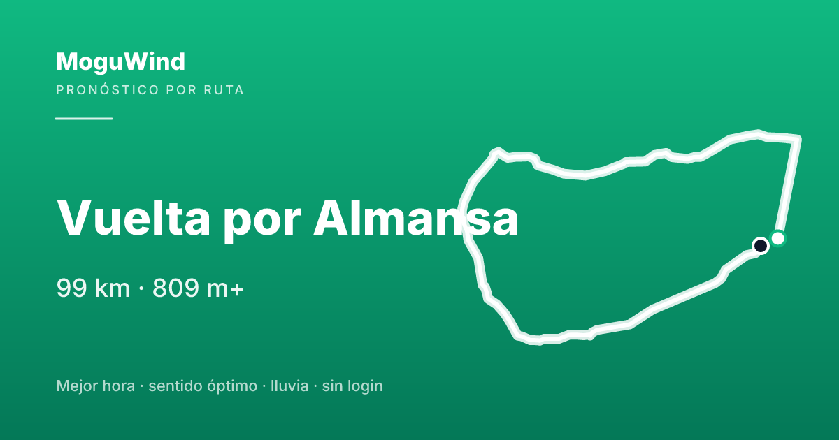 Map of the gravel route: Vuelta por Almansa