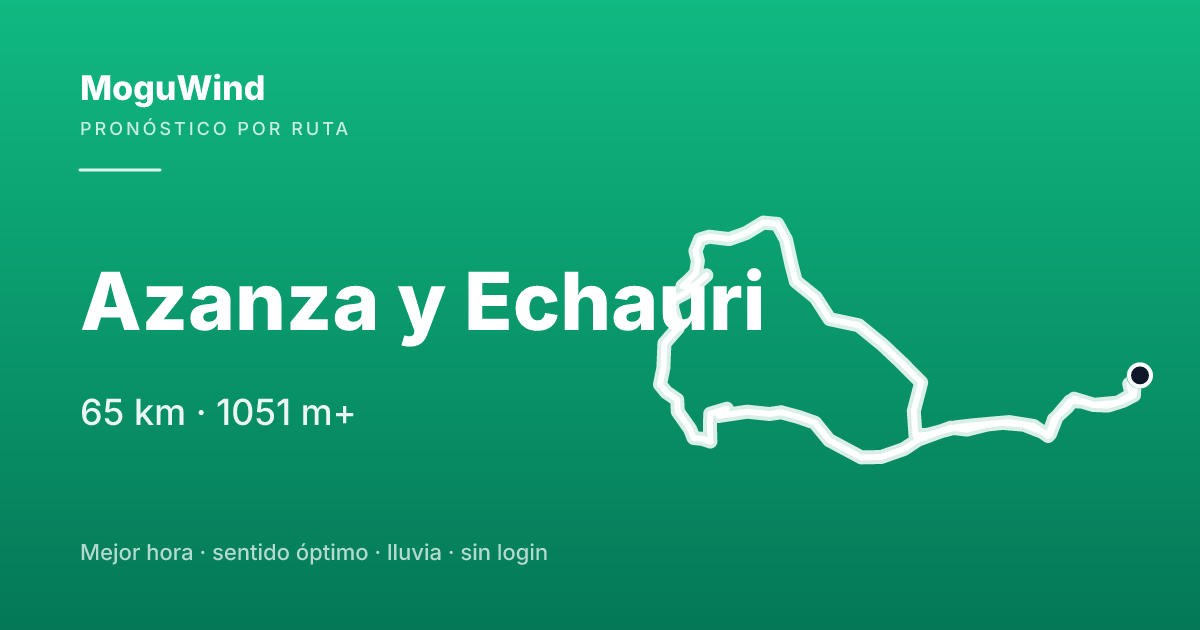 Mapa de la ruta de gravel: Azanza y Echauri