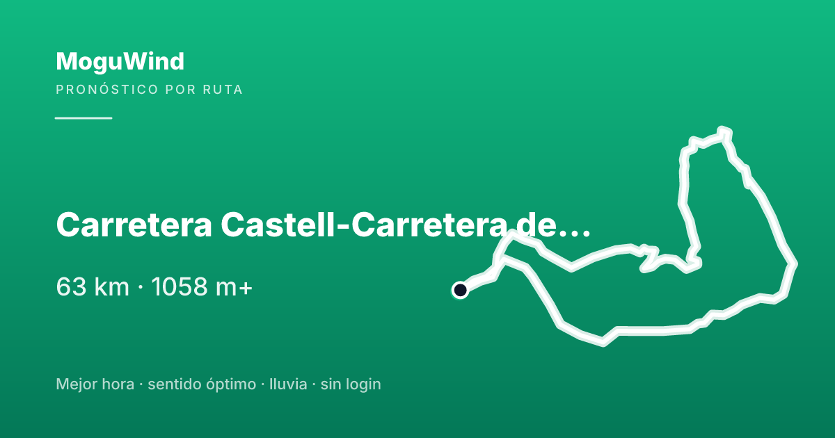 Mapa de la ruta de gravel: Carretera Castell-Carretera de Lújar a GR-5209-Carretera de Motril a N-340 (Cast