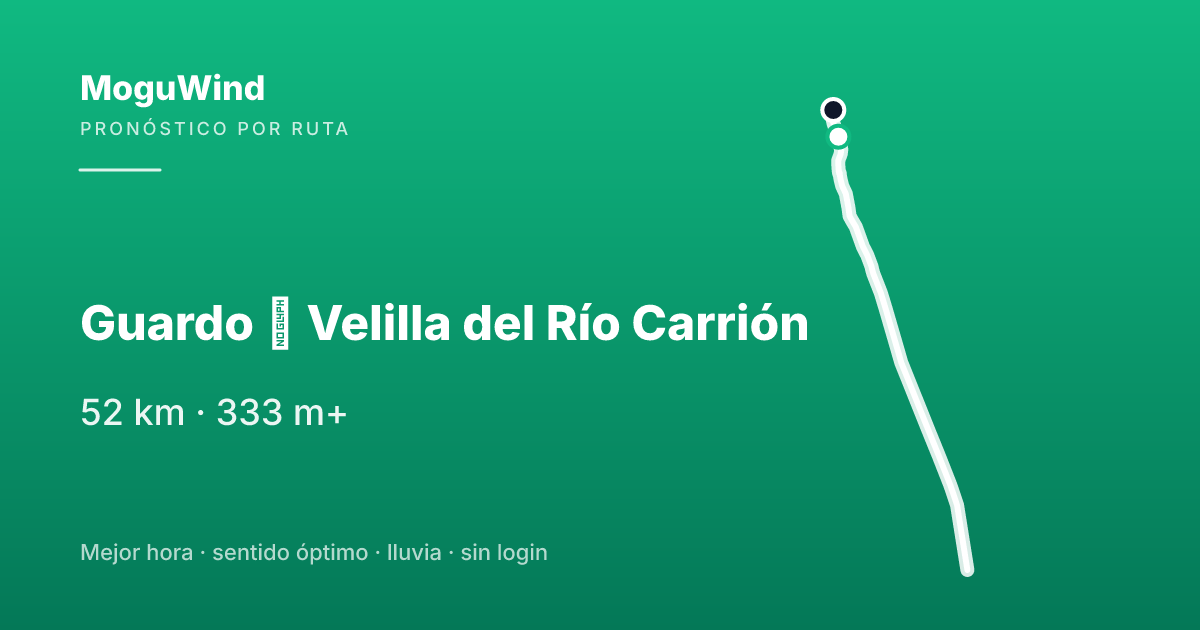 Mapa de la ruta de gravel: Guardo → Velilla del Río Carrión