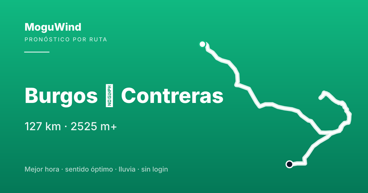 Mapa de la ruta de gravel: Burgos → Contreras