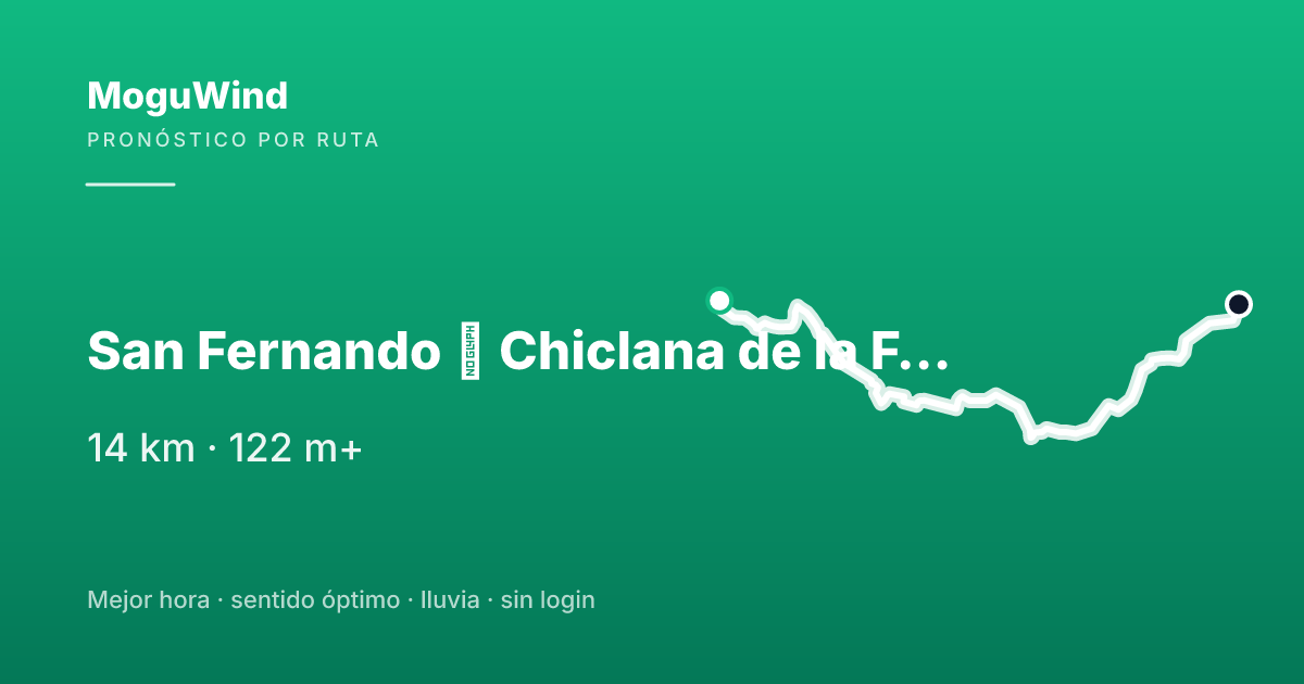Map of the gravel route: San Fernando → Chiclana de la Frontera