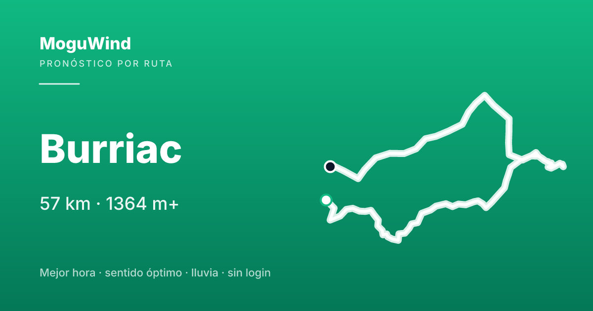 Mapa de la ruta de gravel: Burriac