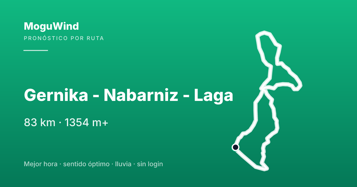 Mapa de la ruta de gravel: Gernika - Nabarniz - Laga