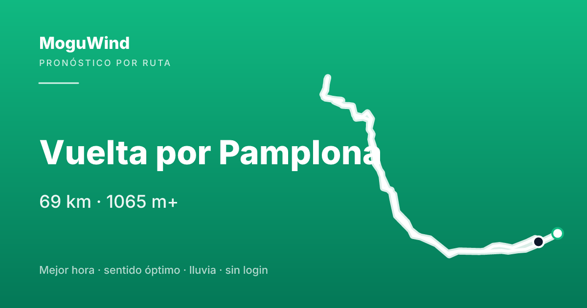 Mapa de la ruta de gravel: Vuelta por Pamplona