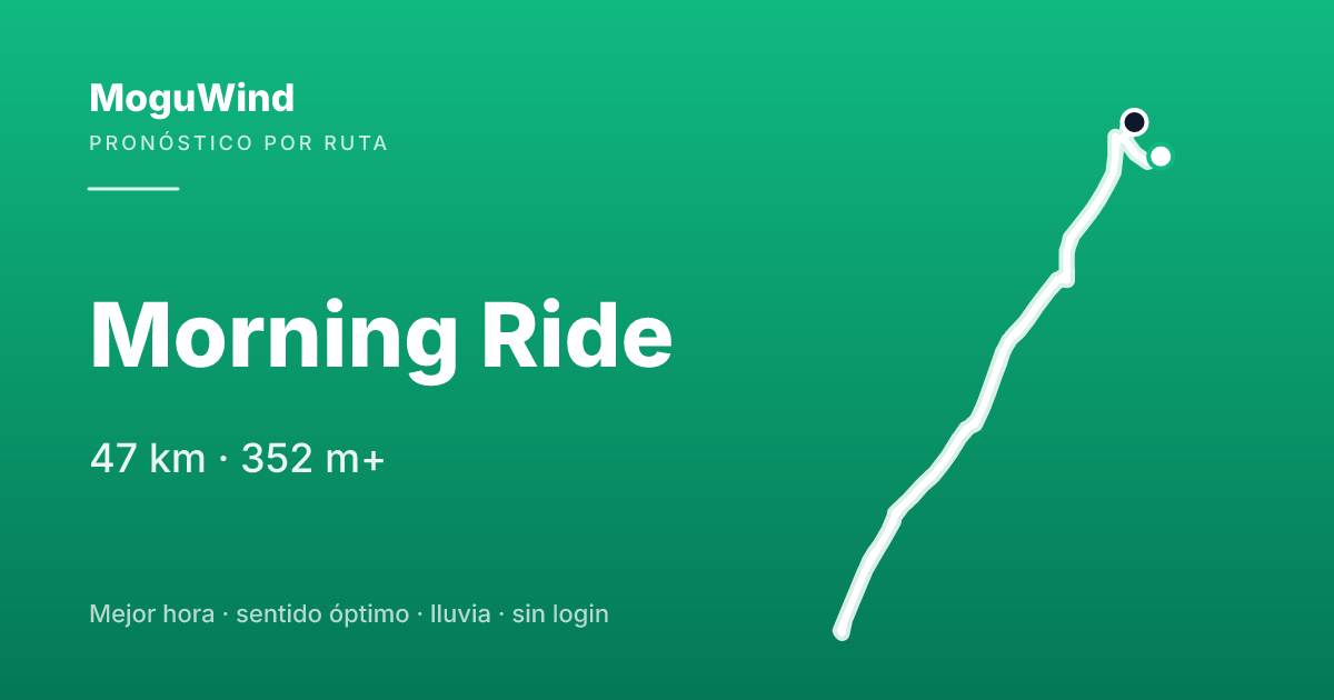 Mapa de la ruta de gravel: Morning Ride