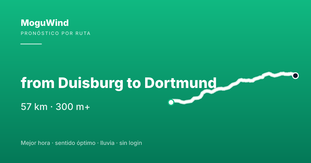 Mapa de la ruta de gravel: from Duisburg to Dortmund