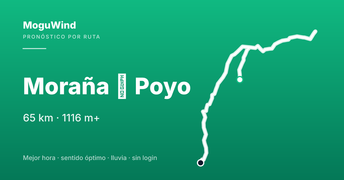 Map of the gravel route: Moraña → Poyo