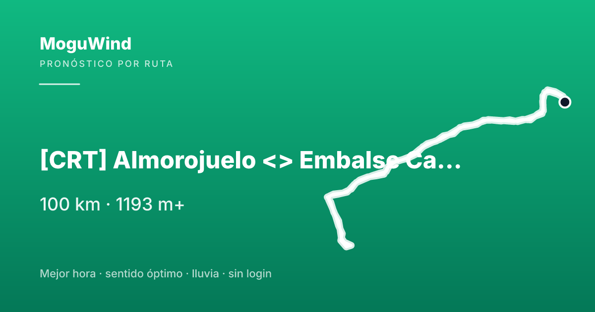 Map of the gravel route: [CRT] Almorojuelo <> Embalse Cazalegas ✅