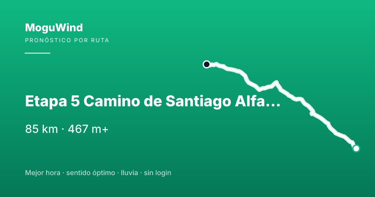 Map of the gravel route: Etapa 5 Camino de Santiago Alfaro Logroño - Wikiloc