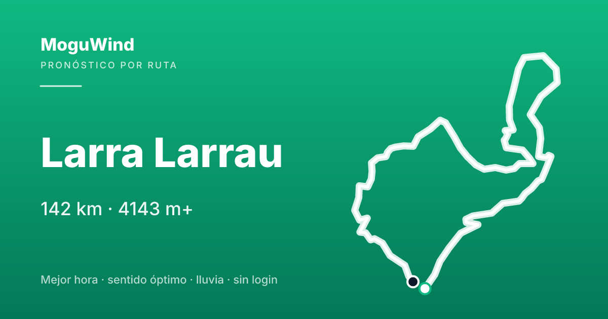 Map of the gravel route: Larra Larrau
