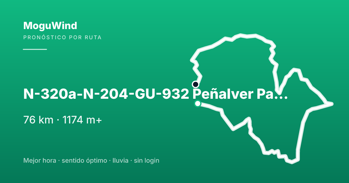 Mapa de la ruta de gravel: N-320a-N-204-GU-932 Peñalver Pareja