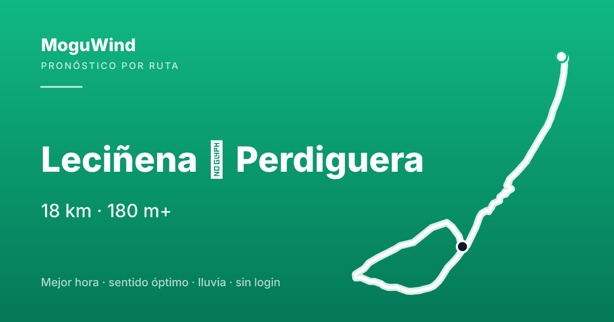 Mapa de la ruta de gravel: Leciñena → Perdiguera