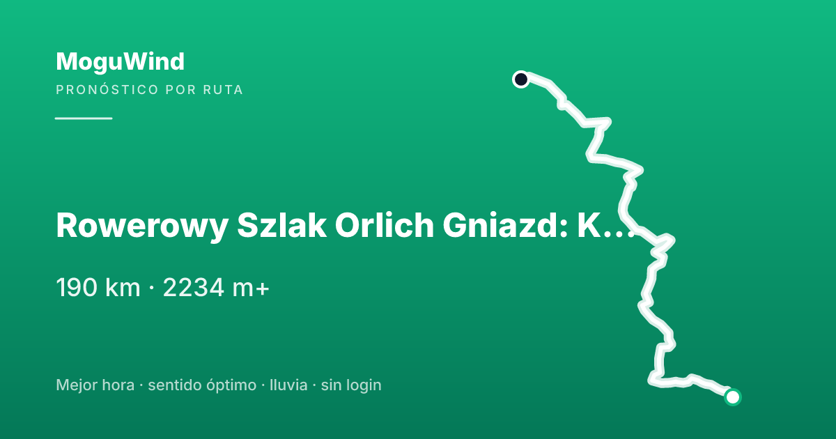 Mapa de la ruta de gravel: Rowerowy Szlak Orlich Gniazd: Kraków - Częstochowa