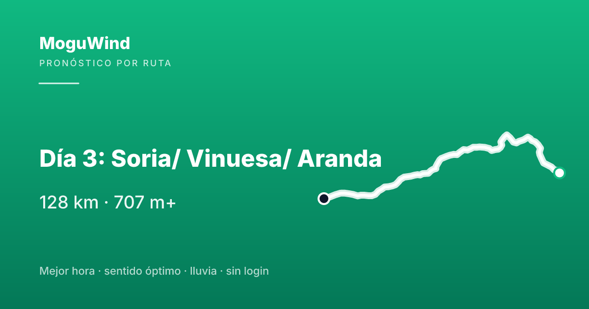 Mapa de la ruta de gravel: Día 3: Soria/ Vinuesa/ Aranda
