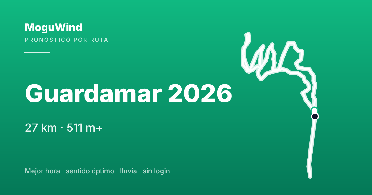 Mapa de la ruta de gravel: Guardamar 2026