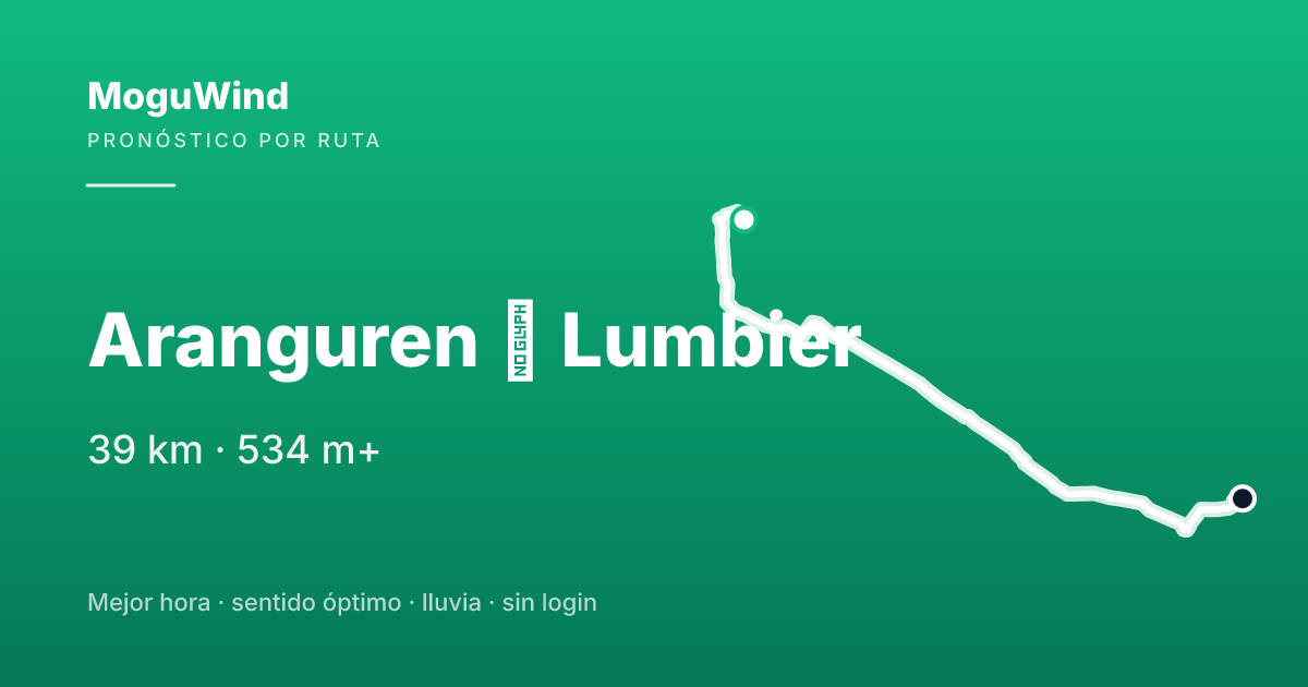Map of the gravel route: Aranguren → Lumbier