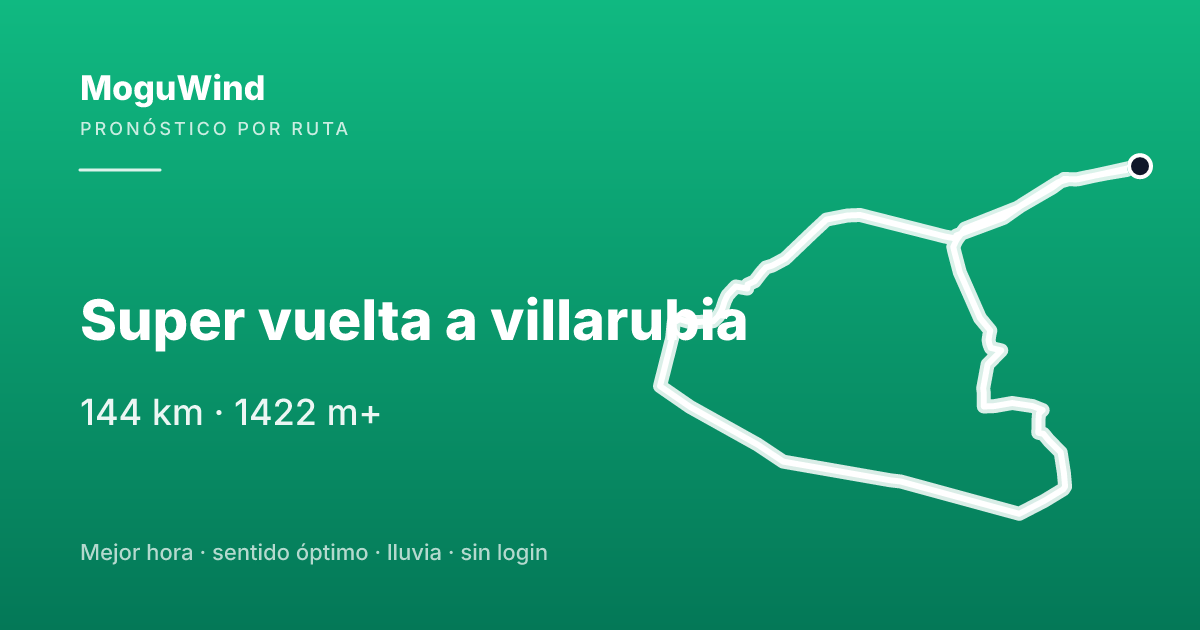 Mapa de la ruta de gravel: Super vuelta a villarubia