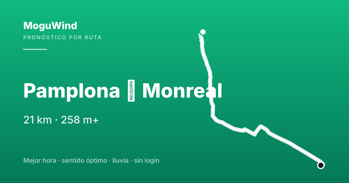 Map of the gravel route: Pamplona → Monreal