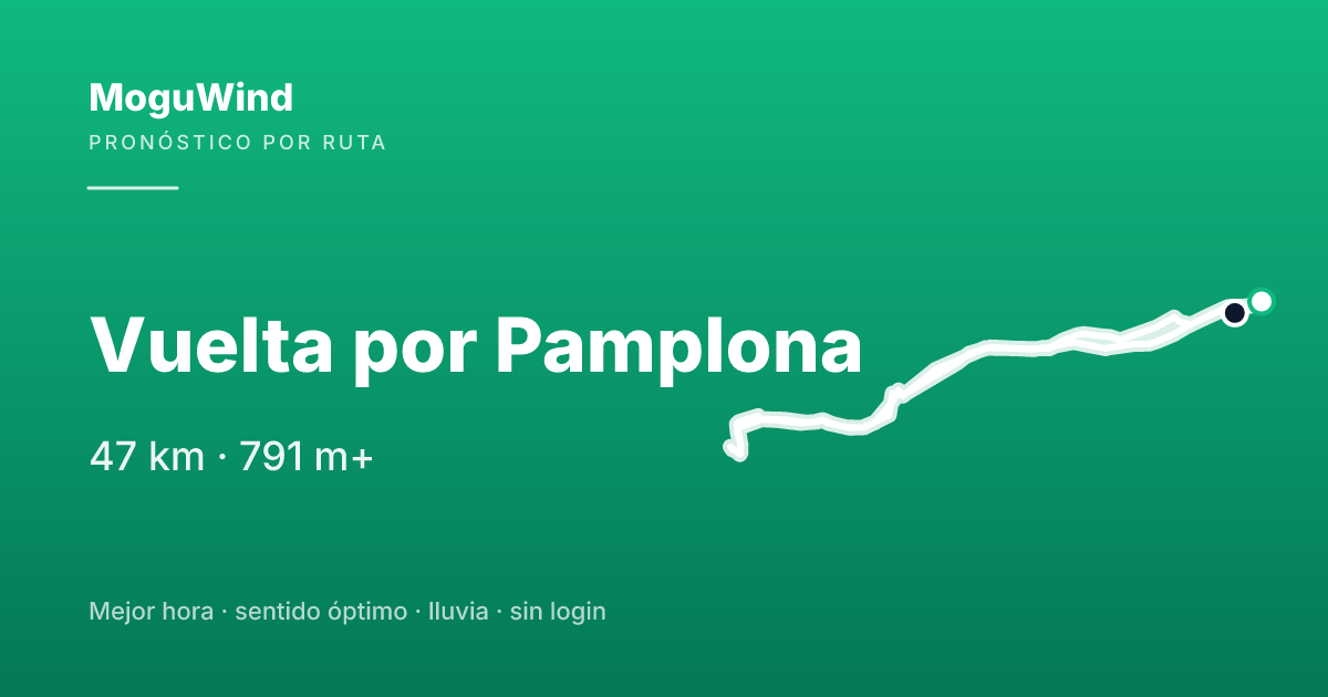 Mapa de la ruta de gravel: Vuelta por Pamplona