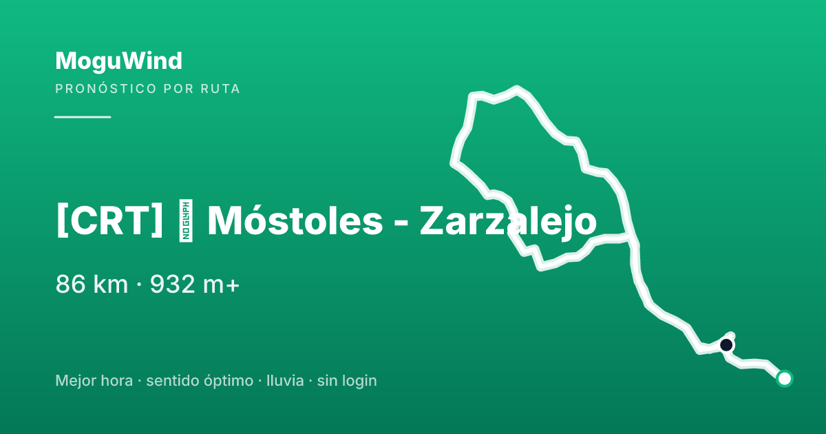 Mapa de la ruta de gravel: [CRT] ❓ Móstoles - Zarzalejo